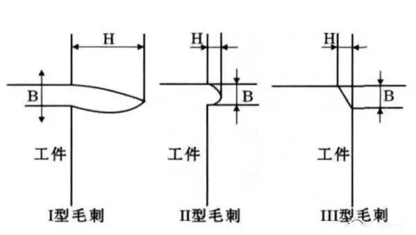 數(shù)控加工機(jī)床