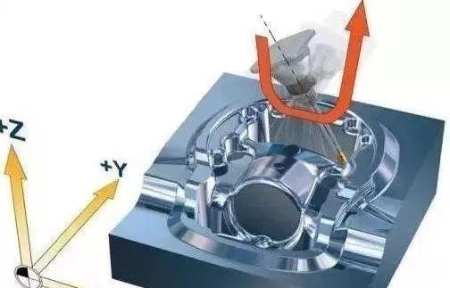 數(shù)控精雕機廠家